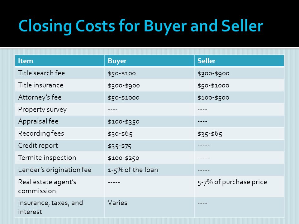 Closing Costs for Buyer and Seller
