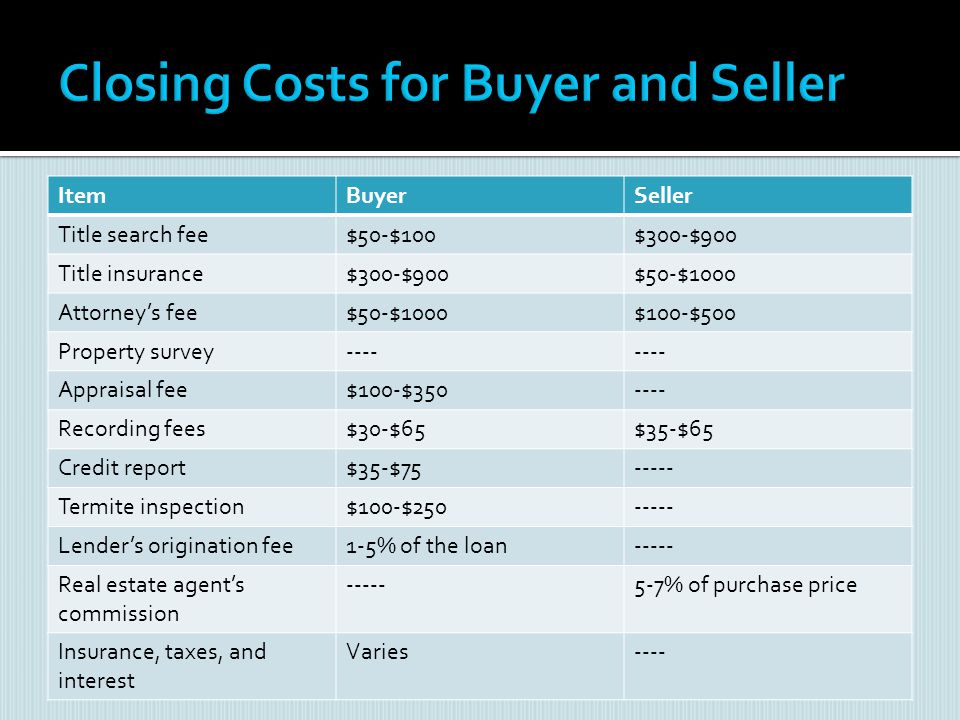 Illinois Closing Costs: What to Expect