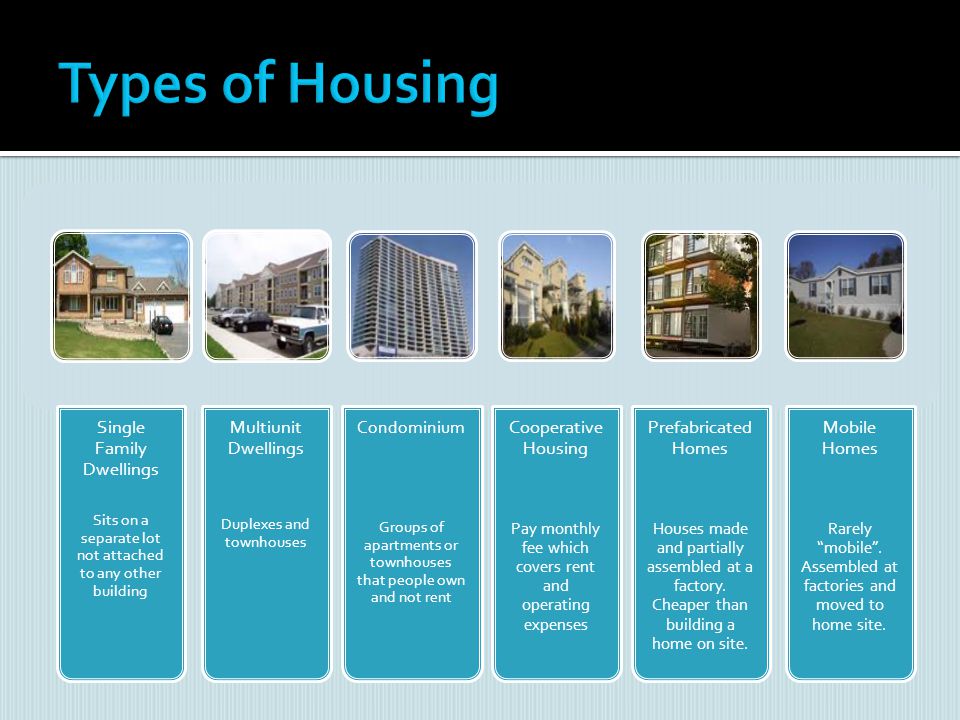 Types of Housing Single Family Dwellings Multiunit Dwellings