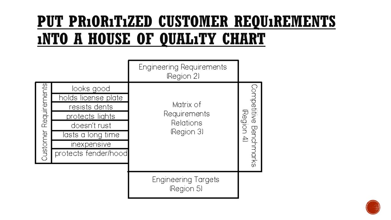 House Of Quality Chart