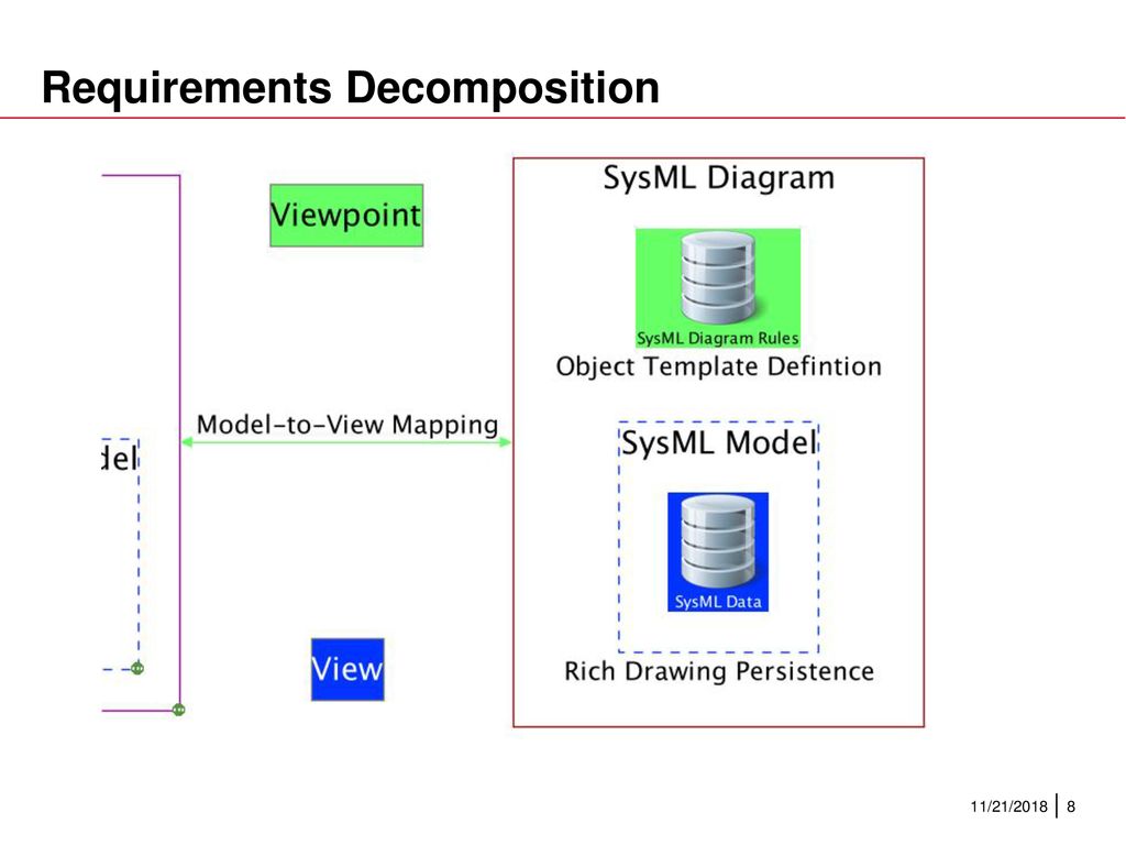 Sysml 2.0 – Visualization Capability - Ppt Download