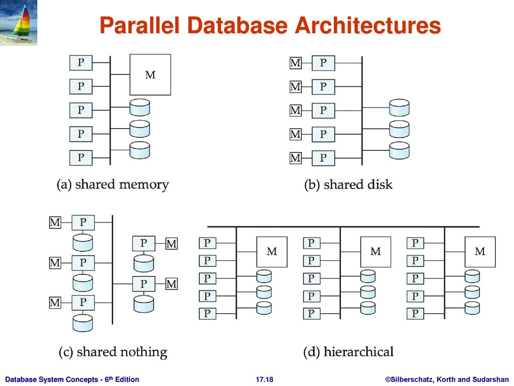 Chapter 17: Database System Architectures - ppt download