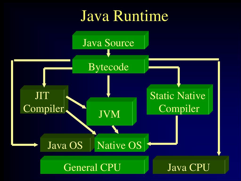 Mark Claypool and Jonathan Tanner Computer Science Department - ppt ...