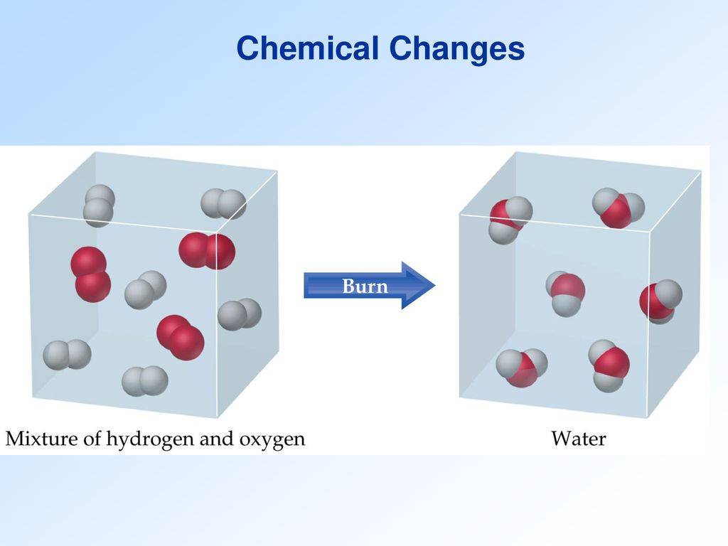 Chemical properties. Physical and Chemical changes. Chemical properties of hydrogen. Chemical change игра. Water-Reactive substances.