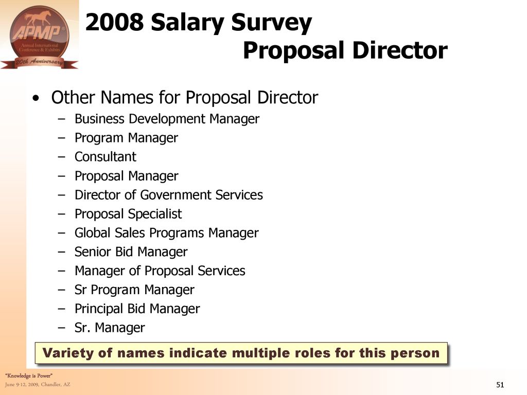 Results of 2008 Salary - ppt