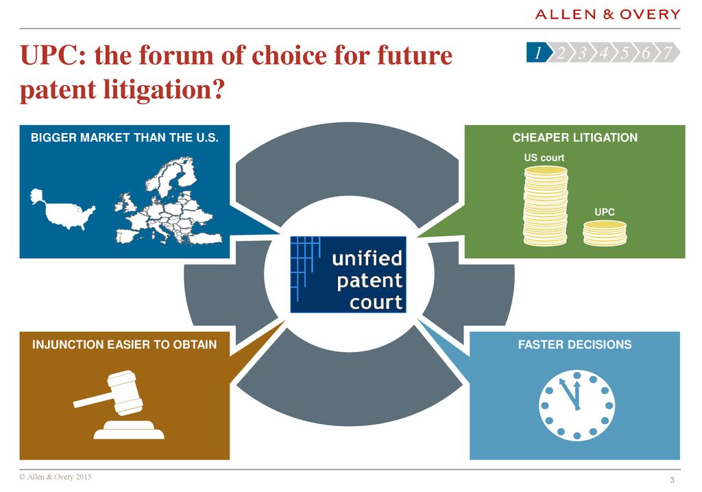 Unitary Patent Court: Strategising in advance to maximise IP asset