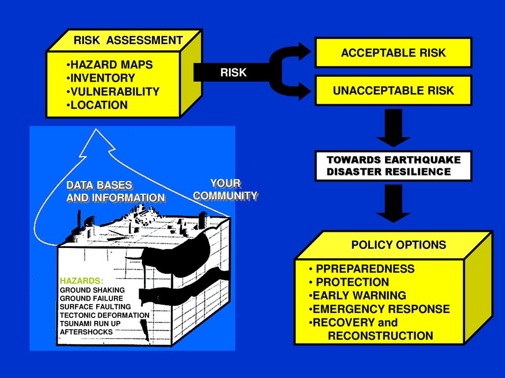 EARTHQUAKE DISASTER RESILIENCE PART 3: Helping Community First ...