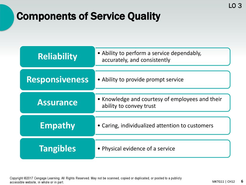 five components of service quality