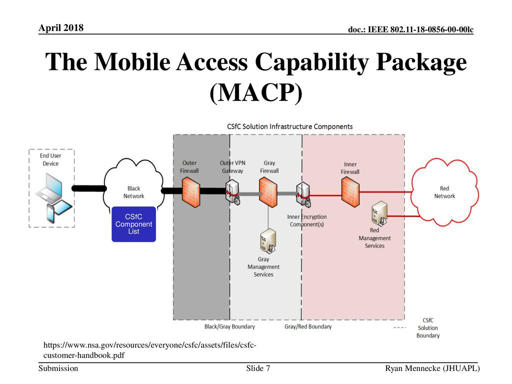 The Mobile Access Capability Package (MACP)