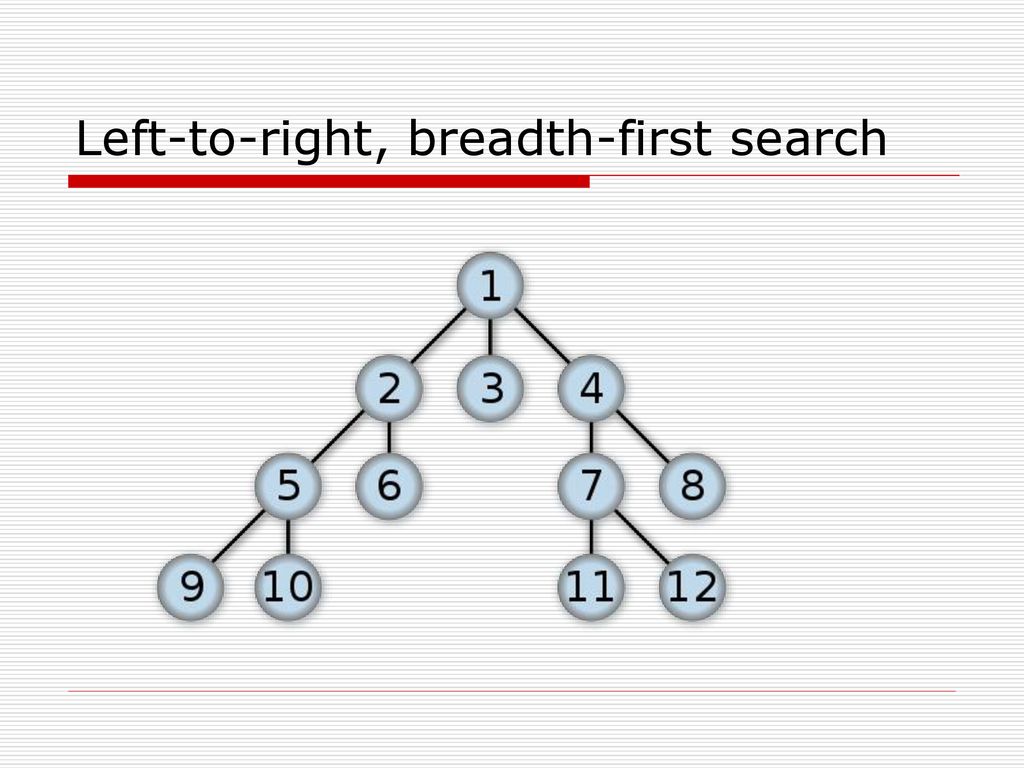 Left-to-right, breadth-first search