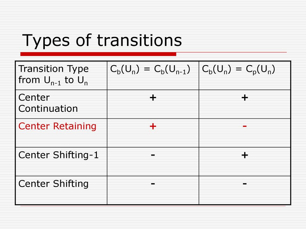 Types of transitions Transition Type from Un-1 to Un Cb(Un) = Cb(Un-1)