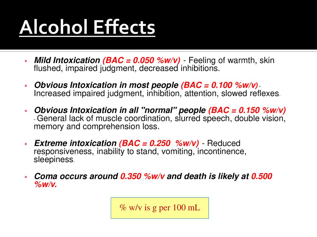 Alcohol Effects % w/v is g per 100 mL