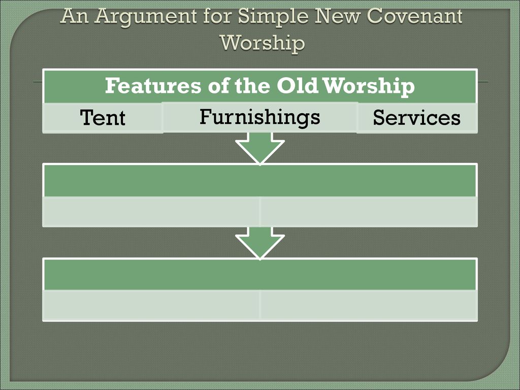 An Argument for Simple New Covenant Worship