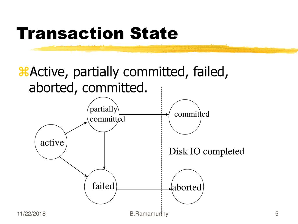 Transaction State Active, partially committed, failed, aborted, committed. partially. committed. committed.