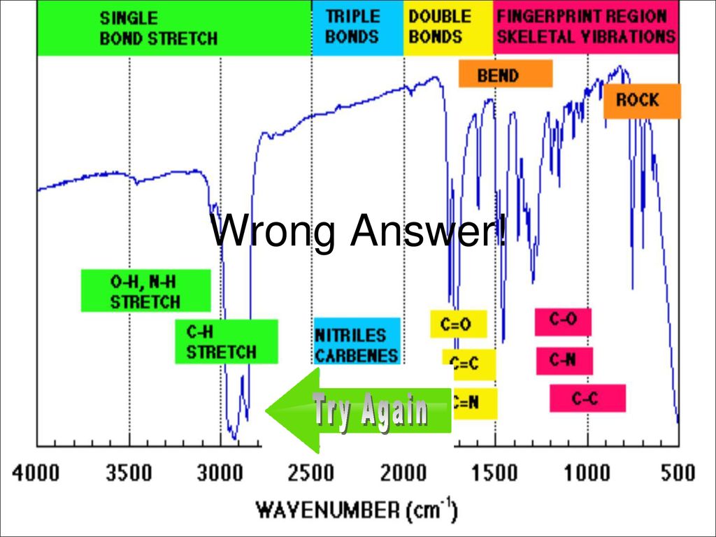 Analytical techniques - ppt download