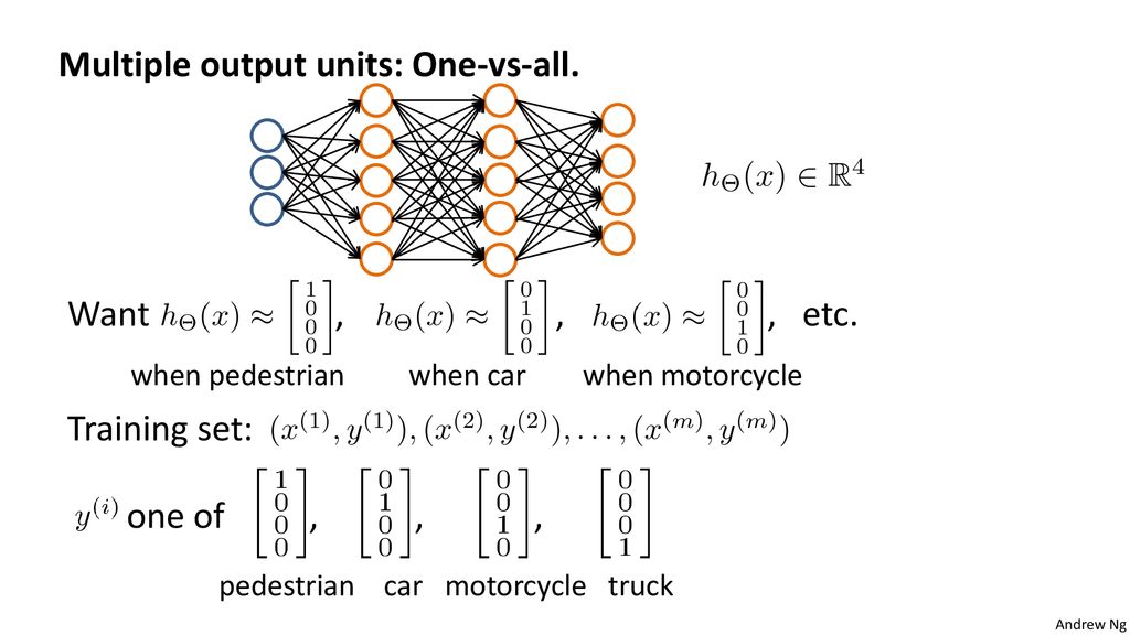Эндрю Ын машинное обучение. Joint representation машинное обучение. Multiclass classification one vs all. One vs one classification. Output units