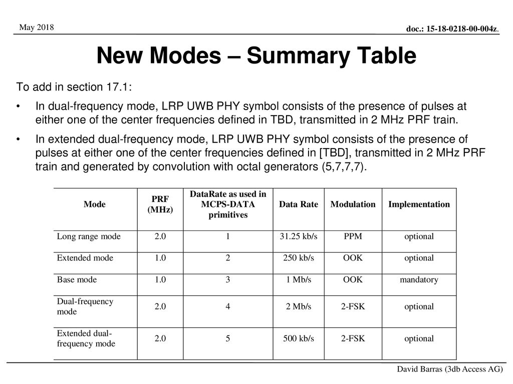 New Modes – Summary Table
