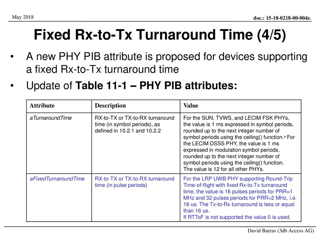 Fixed Rx-to-Tx Turnaround Time (4/5)