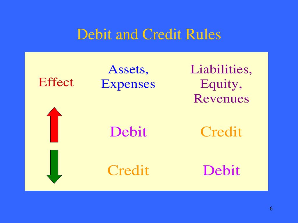 accounting debit credit rules Debits and credits cheat sheet: an ...