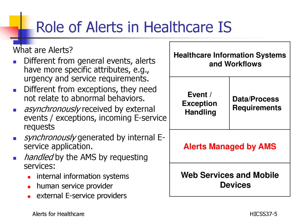 Role of Alerts in Healthcare IS