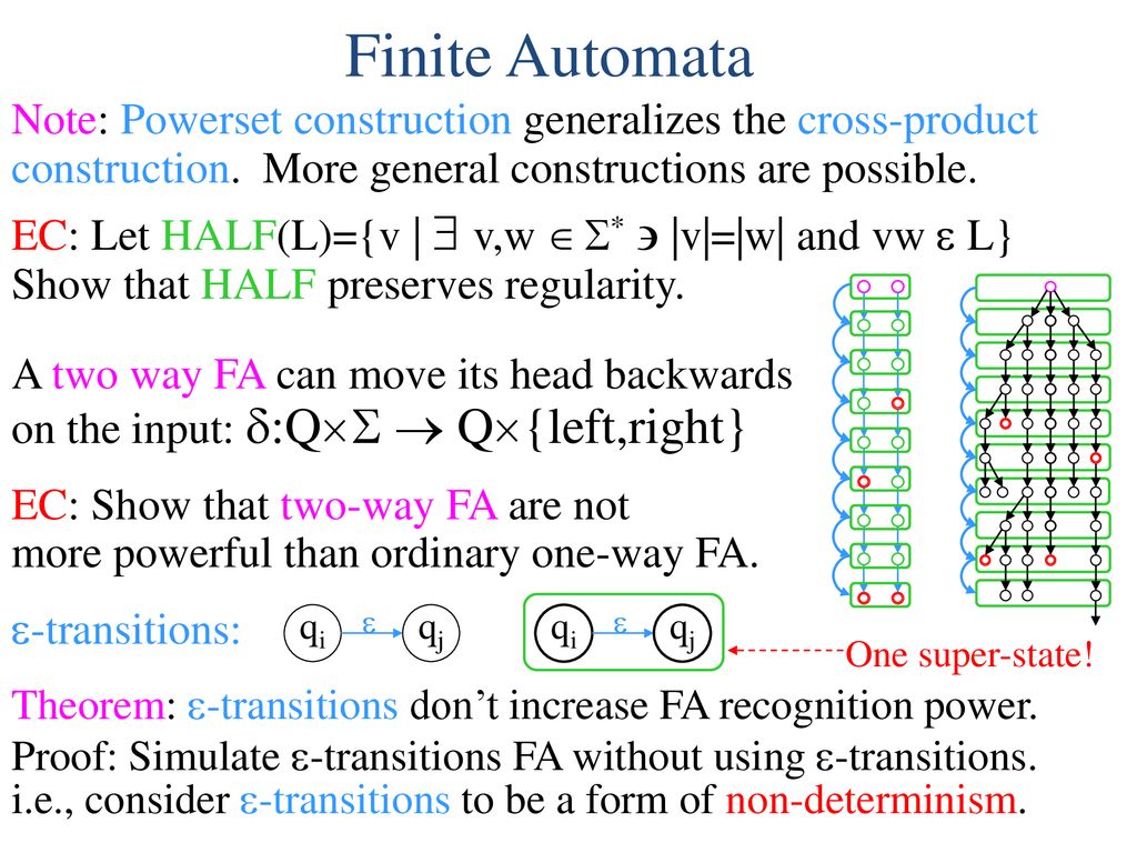 Formal Languages Alphabet A Finite Set Of Symbols Ppt Download