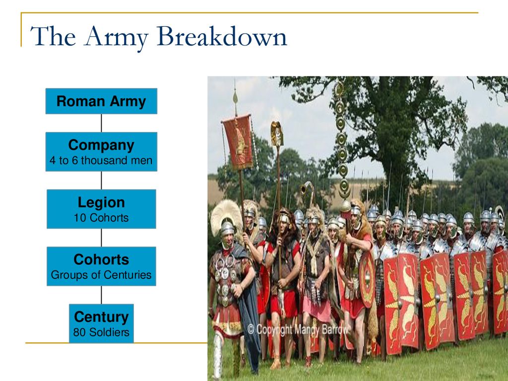 Presentation on theme: "The Roman Army."