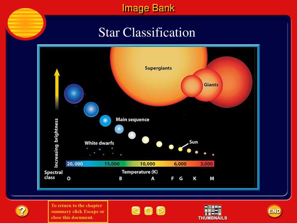 Image Bank Star Classification