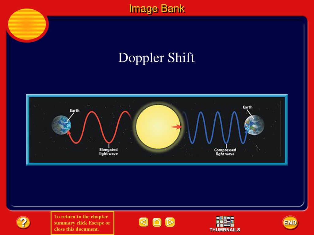 Image Bank Doppler Shift