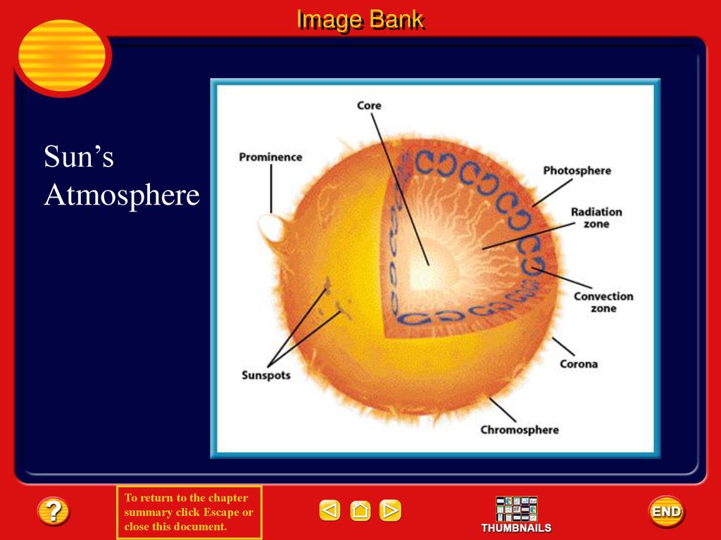 Image Bank Sun’s Atmosphere