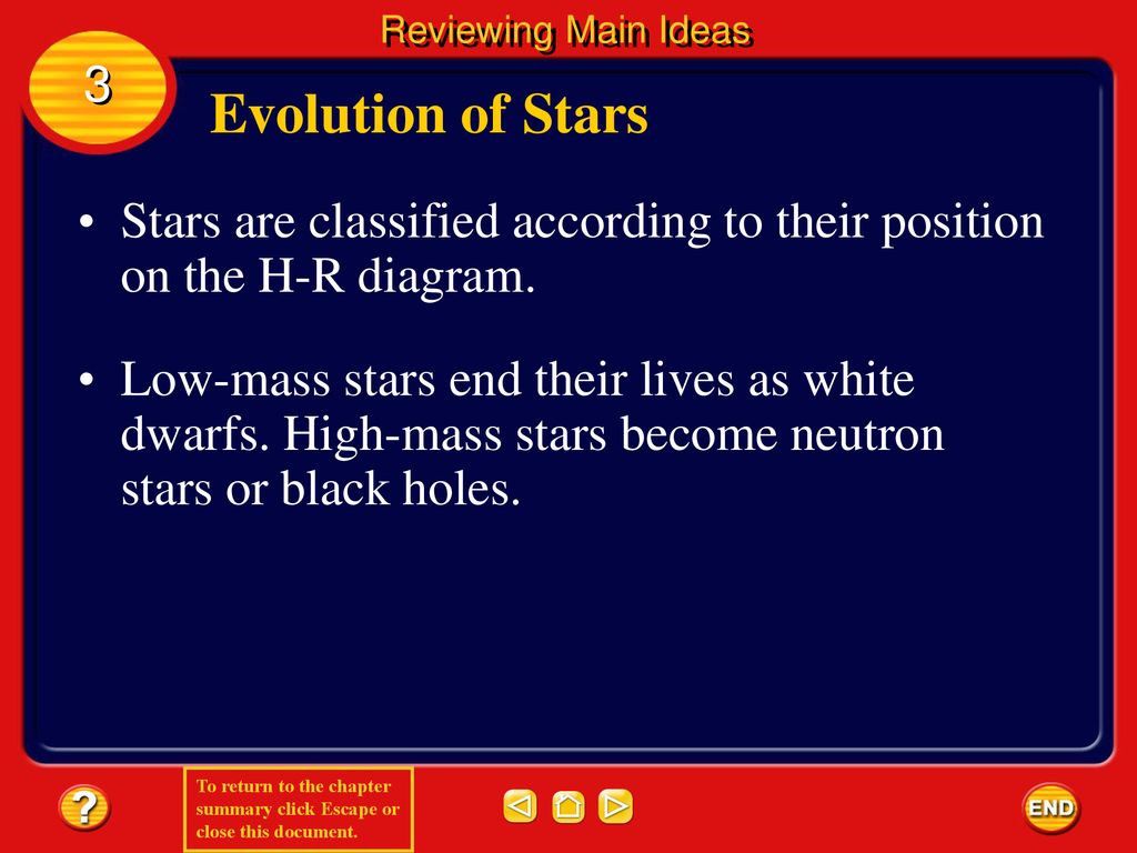 Reviewing Main Ideas 3. Evolution of Stars. Stars are classified according to their position on the H-R diagram.