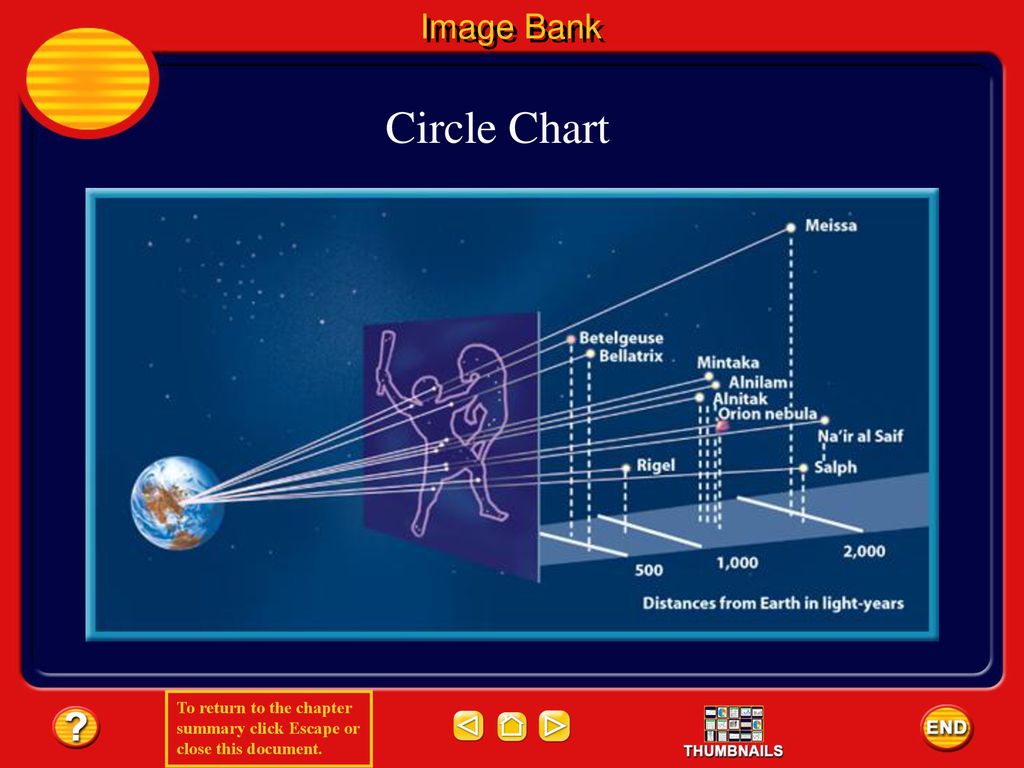 Image Bank Circle Chart