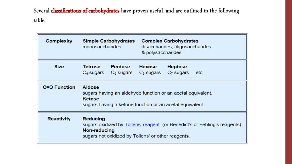 Several classifications of carbohydrates have proven useful, and are outlined in the following table.