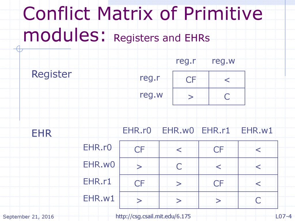 Matrix Electronic Charting