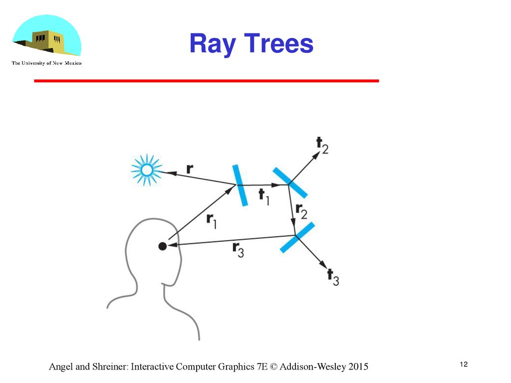 Ray Trees Angel and Shreiner: Interactive Computer Graphics 7E © Addison-Wesley 2015