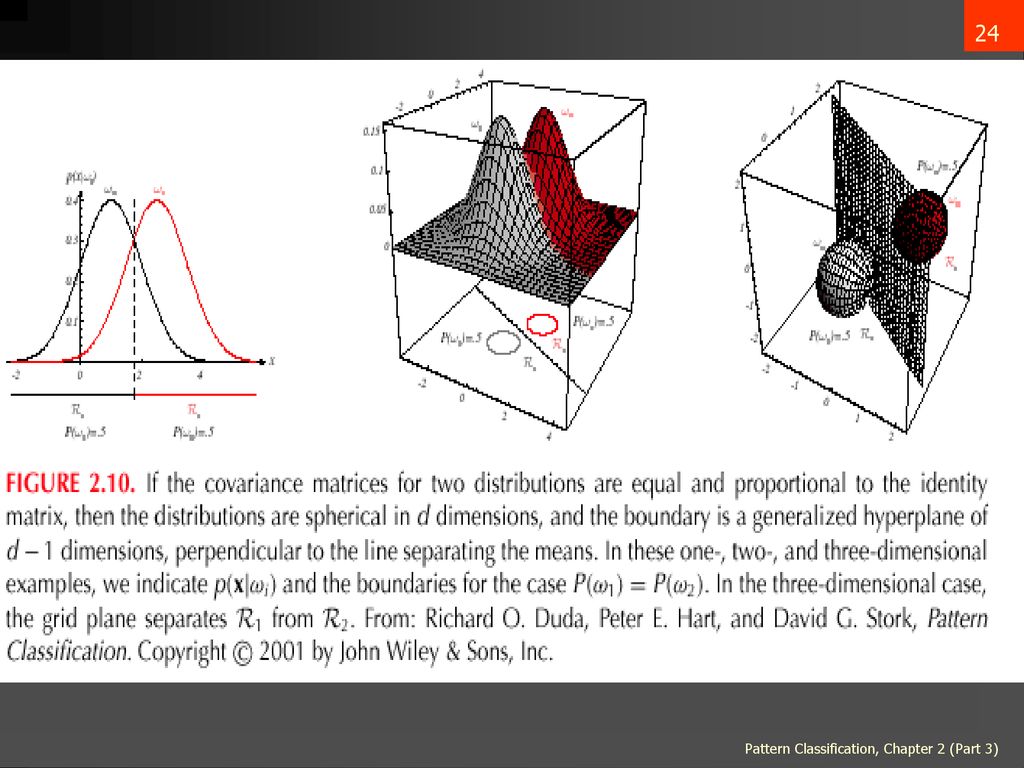 Pattern Classification All materials in these slides were taken from ...