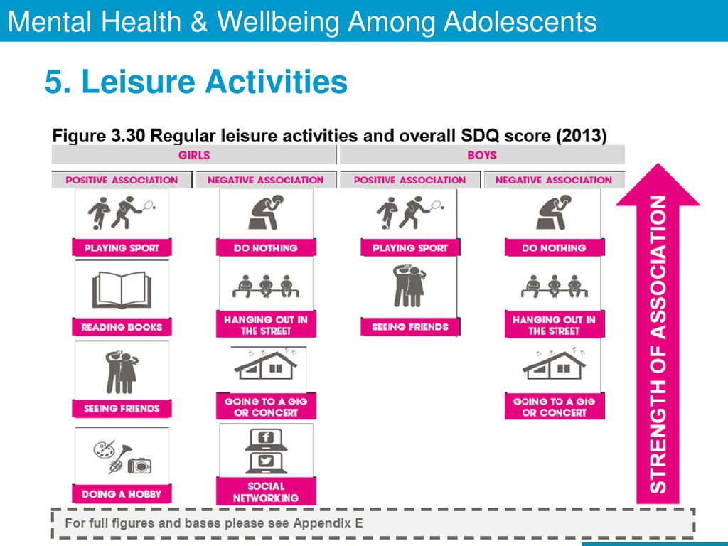 5. Leisure Activities