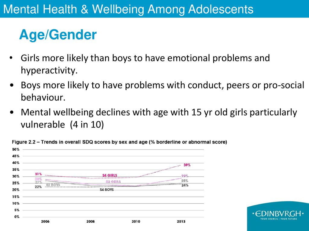 Age/Gender Girls more likely than boys to have emotional problems and hyperactivity.