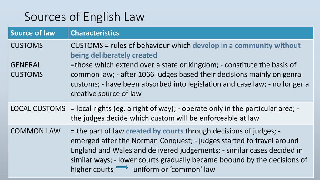 Unit 7 the sources of english law ppt download
