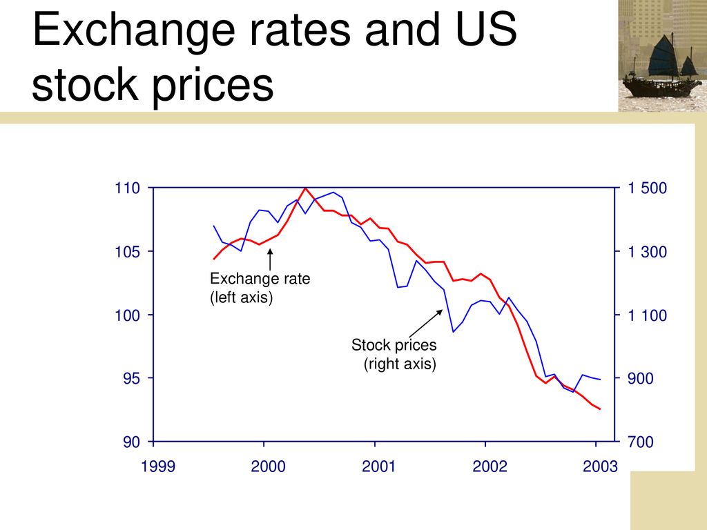 Exchange rates and US stock prices