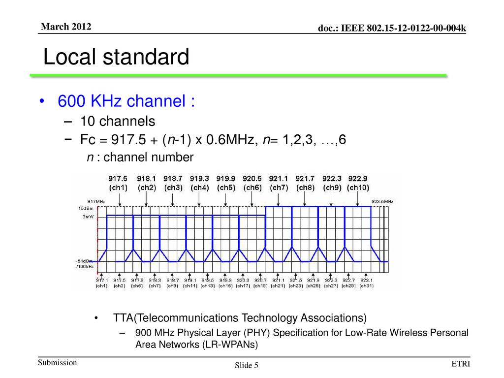 Local standard 600 KHz channel : 10 channels