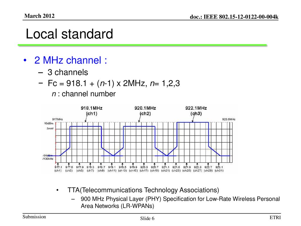 Local standard 2 MHz channel : 3 channels