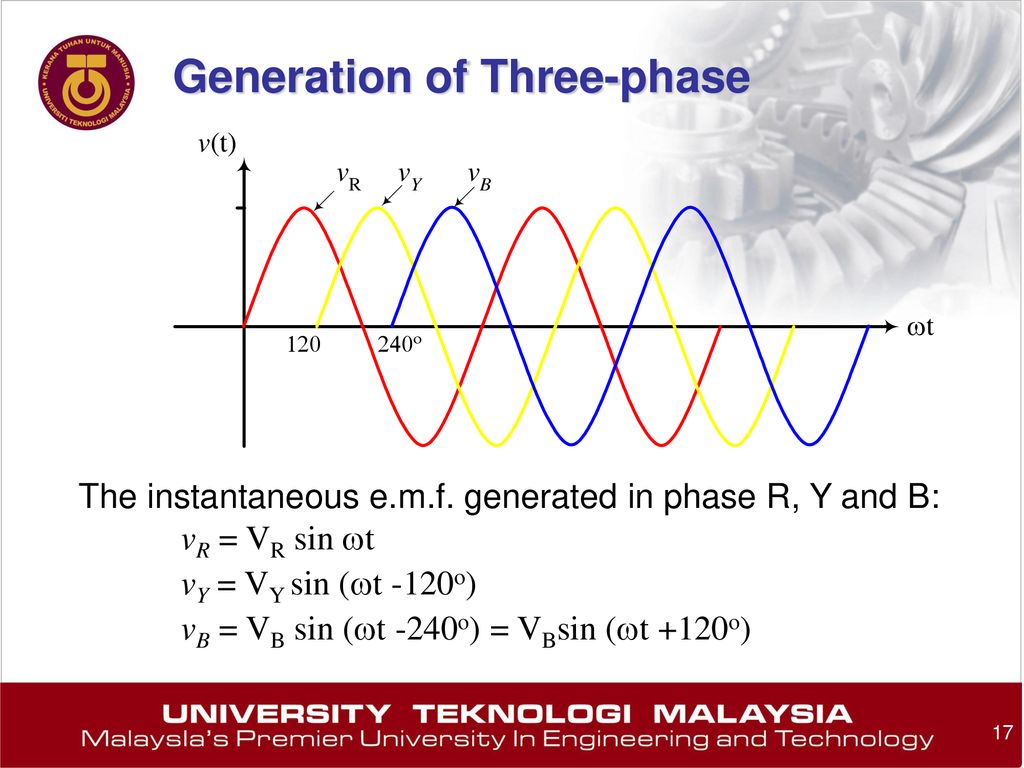 Generation of Three-phase