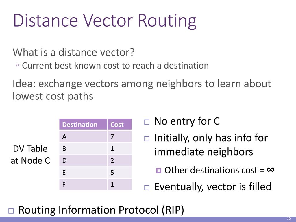 CS 4700 / CS 5700 Network Fundamentals - ppt download