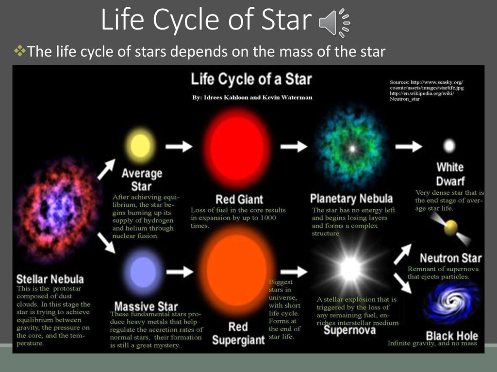 chapter 26 3 life cycles of stars ppt