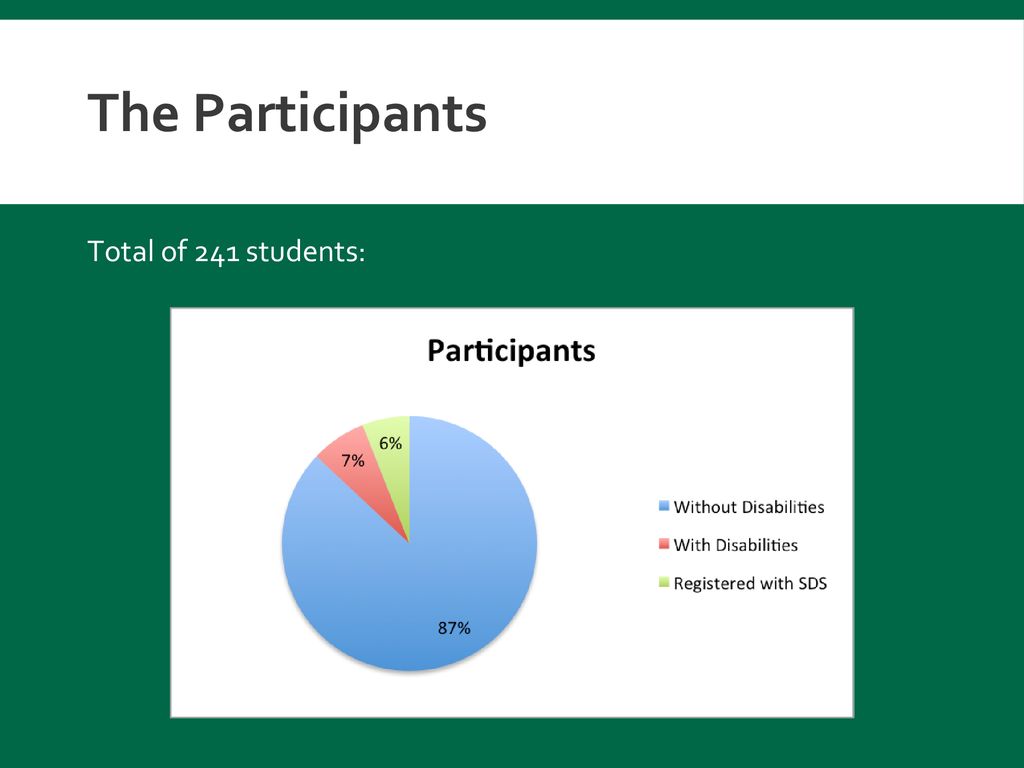 The Participants Total of 241 students: