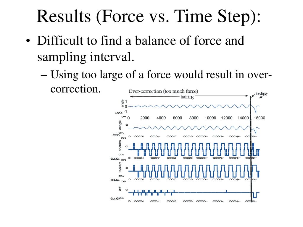Balancing an inverted pendulum with a multi layer perceptron ppt download