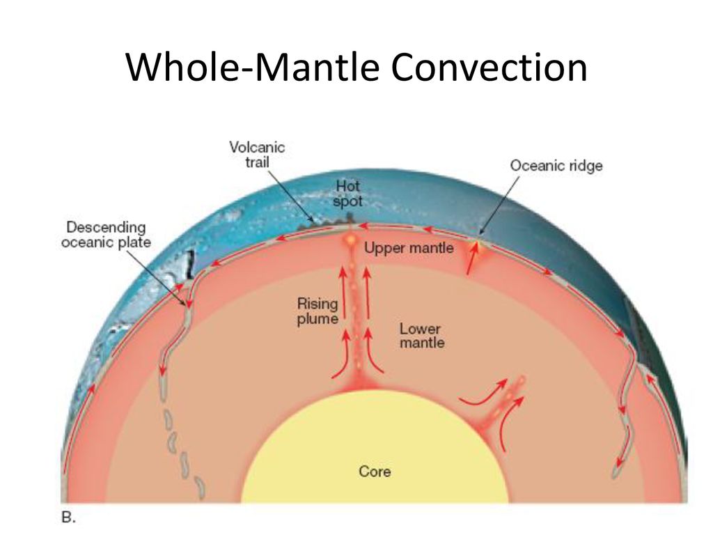 9-4 Mechanisms of Plate Motion - ppt download