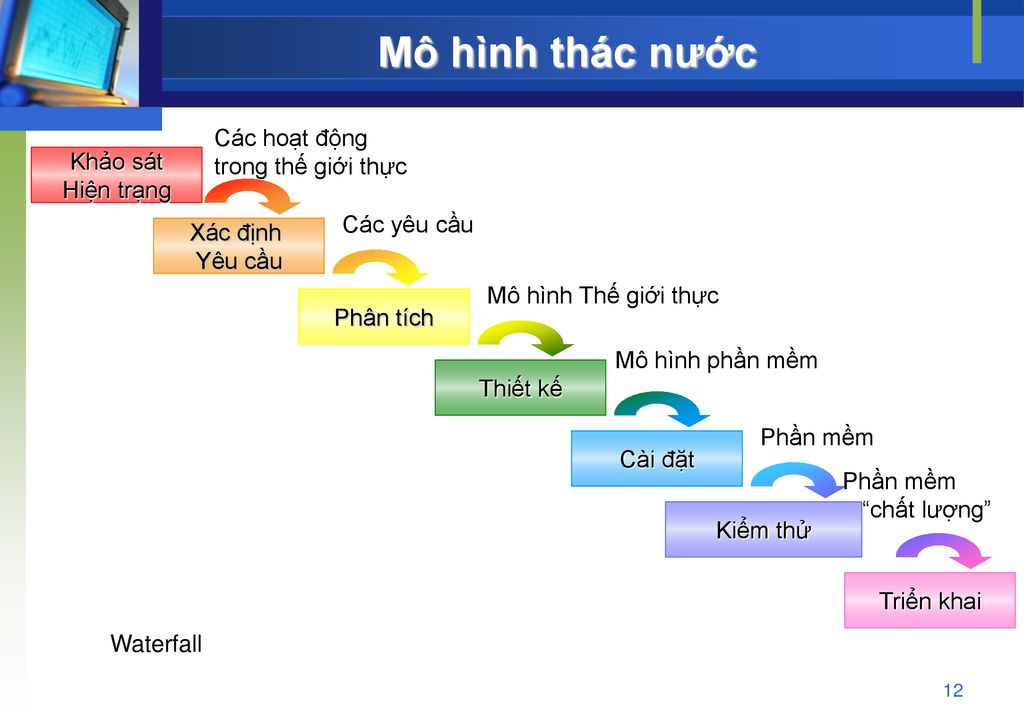 Mô hình Agile trong kiểm thử phần mềm  FLINTERS Developers Blog