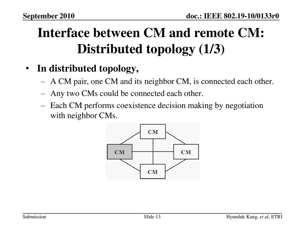 Interface between CM and remote CM: Distributed topology (1/3)