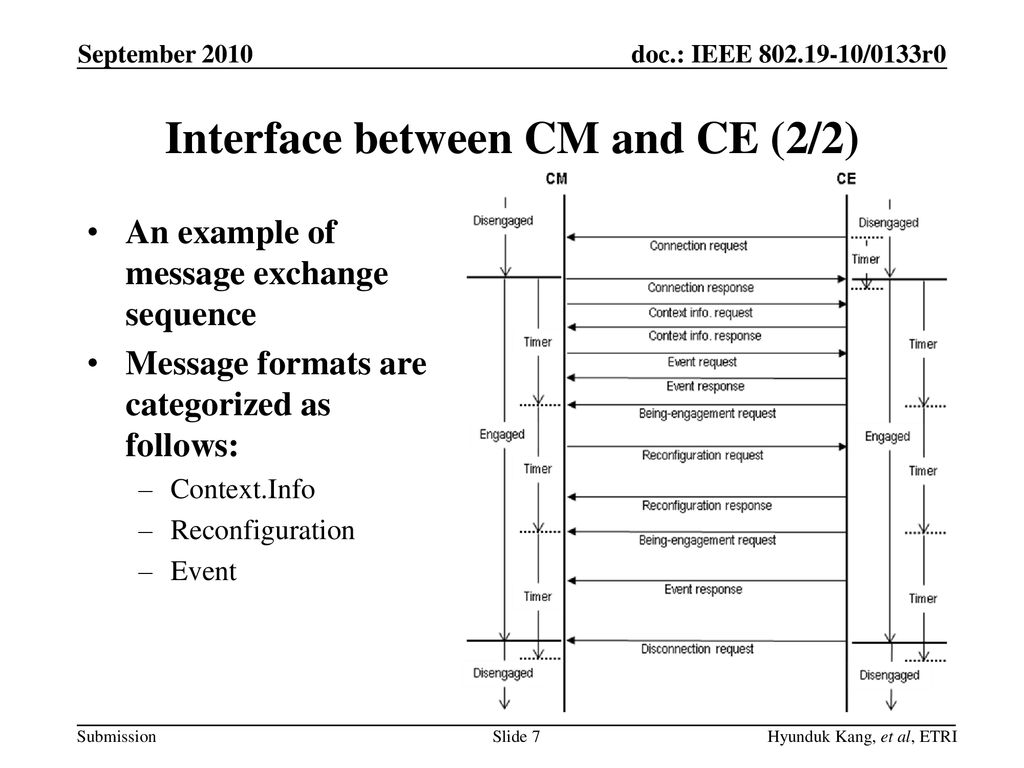 Interface between CM and CE (2/2)